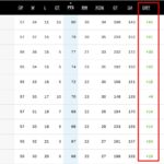NHL Standings DIFF