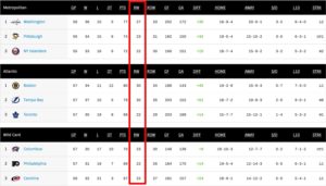 nhl standings rw explained