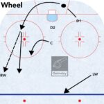 hockey wheel
