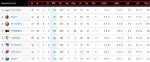 hockey standings