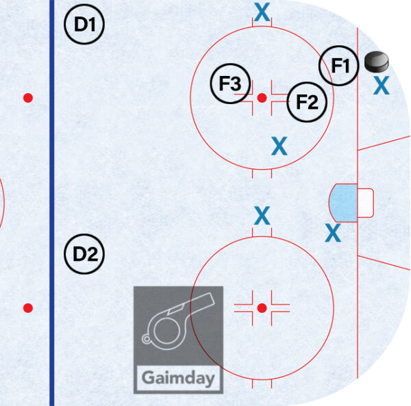 What is Forechecking in Hockey? Gaimday