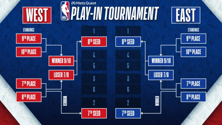 NBA play-in tournament format