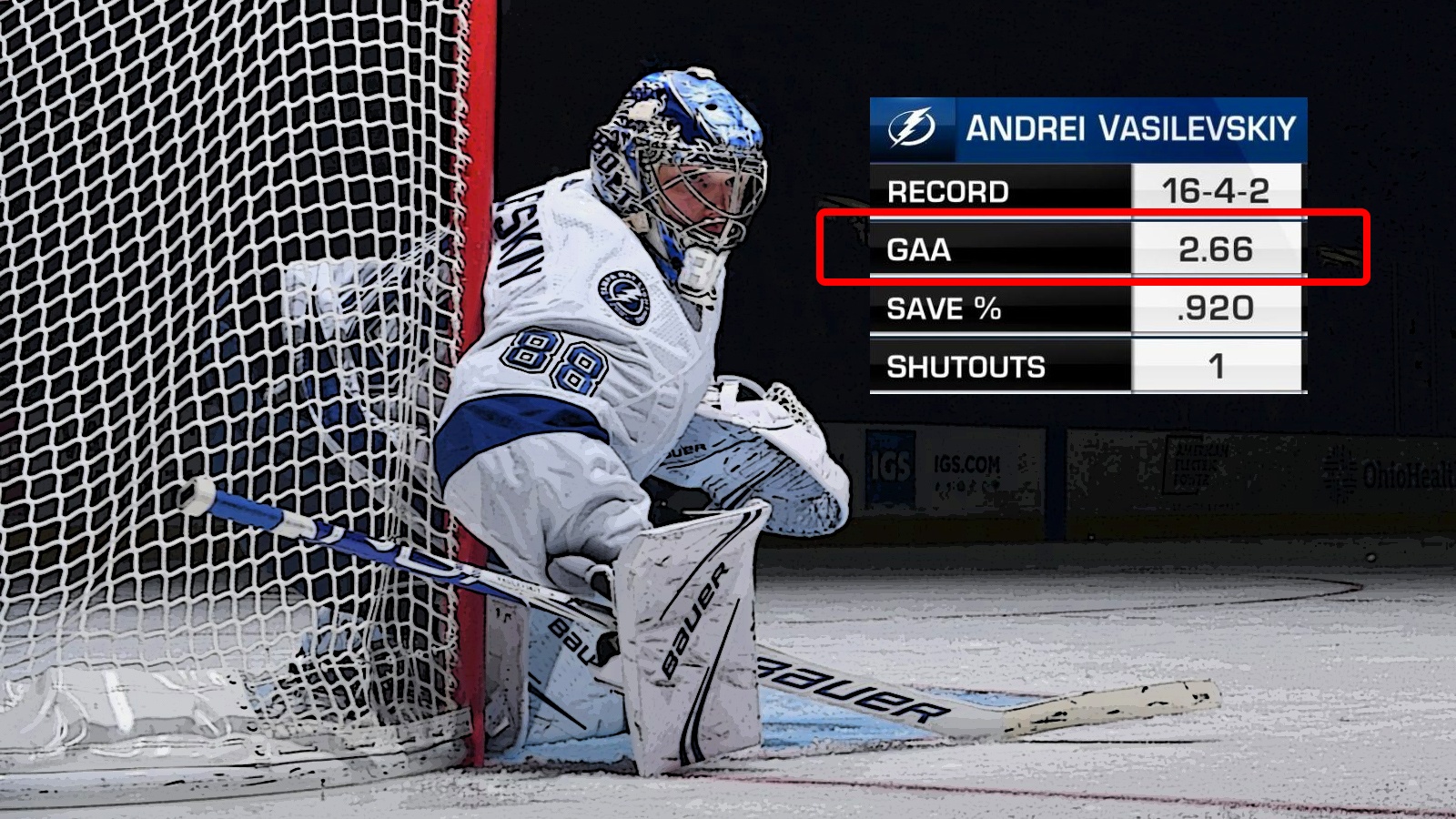 What is GAA in Hockey? (and how to calculate) Gaimday