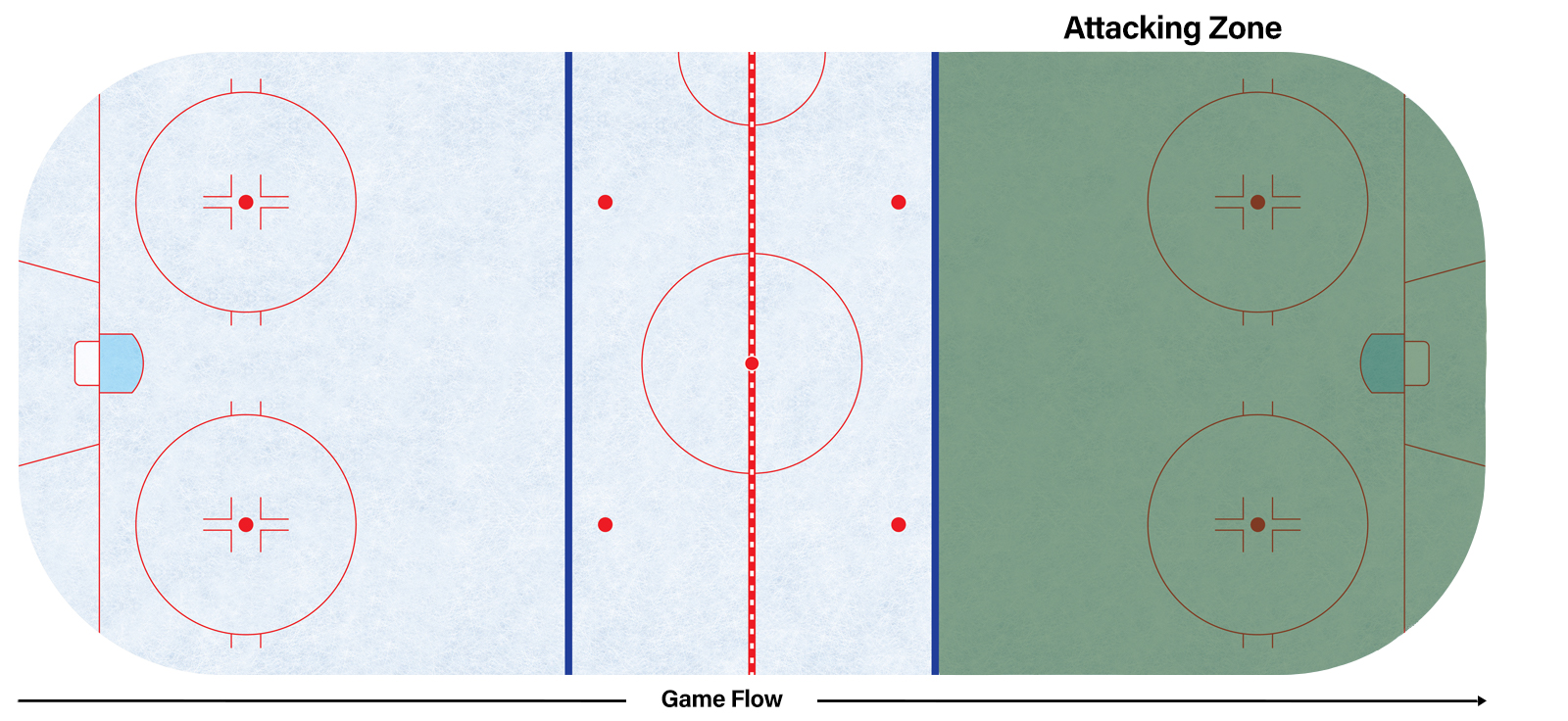 attacking zone