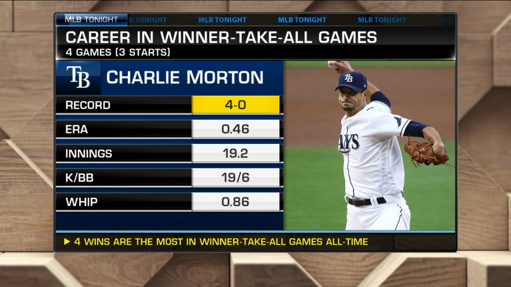 MLB pitcher stats